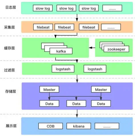 mysql和es数据库的区别，深入剖析MySQL与Elasticsearch数据库，性能、应用场景与未来趋势