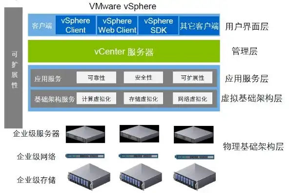 vmware虚拟化实施方案，深入解析VMware虚拟化平台部署实施方案及要点