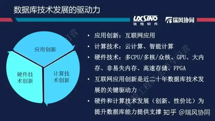 数据库技术的根本目标是要解决数据的什么，数据库技术的核心使命，破解数据共享难题，构建高效信息时代