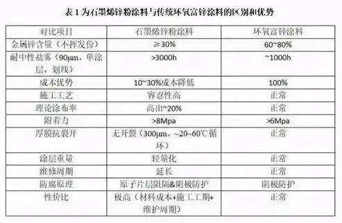 资源利用率低措施，全面提升资源利用率，破解资源浪费难题的实践与探索