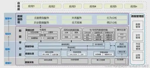 数据库系统与文件系统的根本差异，数据结构化的全面实现