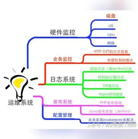 大数据解决方案是什么意思，大数据解决方案核心设备清单与功能解析