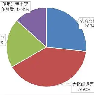 隐私保护协议书范本，隐私保护与隐私协议的区别，深入剖析与实际应用指南