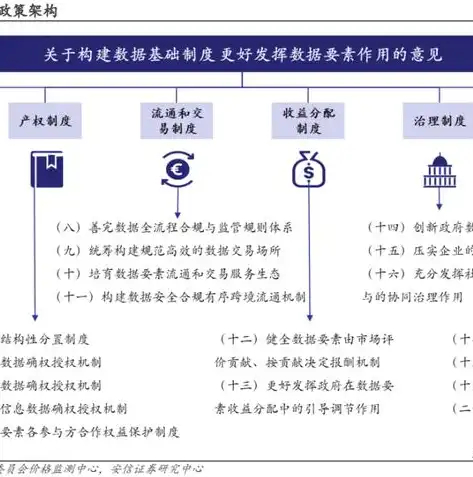 顶层设计和数据治理主要内容包括哪些方面，顶层设计与数据治理，构建高效数据管理体系的核心要素