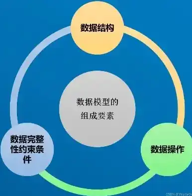 关系型数据库以什么方式存储数据最多，深入解析，关系型数据库的数据存储机制及其优势