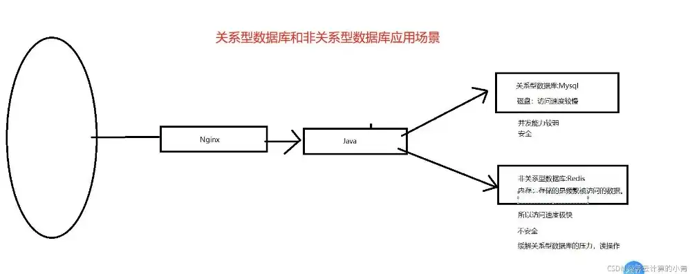 关系型数据库以什么方式存储数据最多，深入解析，关系型数据库的数据存储机制及其优势