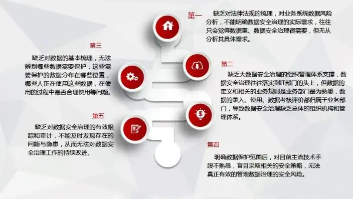 数据治理什么意思，揭秘数据治理，维护数据安全与价值的守护者