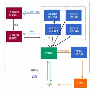 均衡负载服务器部署什么地方设置的，均衡负载服务器部署策略及最佳位置设置解析