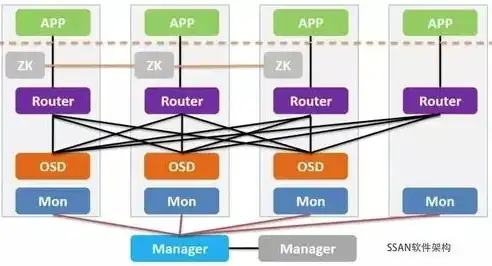 超融合架构的工作原理，深度解析超融合架构，工作原理与应用价值