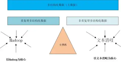 非结构化数据举例说明，非结构化数据在现实世界中的应用与举例