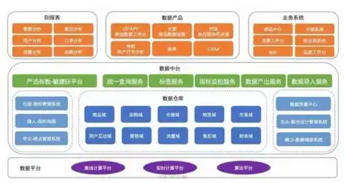 资源池包括，深度解析资源池架构，构建高效能数据中心的基石