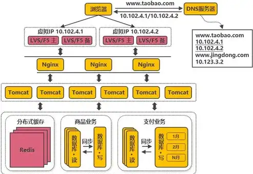 资源池包括，深度解析资源池架构，构建高效能数据中心的基石