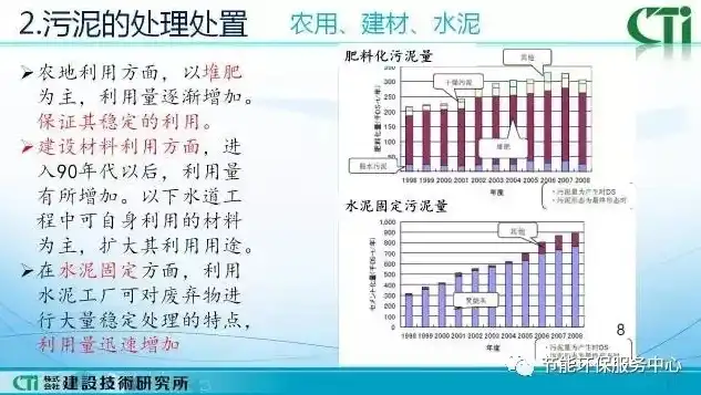 污泥资源化处理最新技术指南解读，深入解析污泥资源化处理最新技术指南，创新驱动，绿色转型