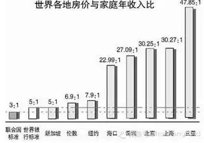 灾害过后，住房恢复重建工作应遵循的时间节点及重要性