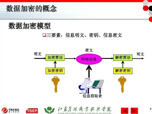 数据加密技术图片详解视频，数据加密技术深度解析，图片详解揭秘