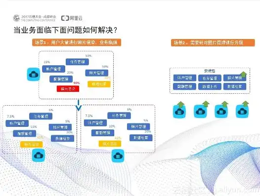 企业上云平台搭建流程，企业上云平台搭建全攻略，从需求分析到运营维护的全方位指导