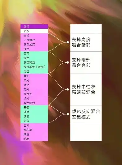 混合模式里包含什么内容和方法，深入解析混合模式，内容与方法全解析