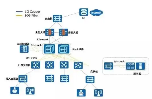 防火墙usg6000，深度解析USG6620E防火墙，性能卓越，保障网络安全的关键利器