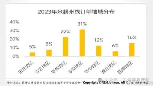 负载均衡器十大品牌排行榜最新，2023年度负载均衡器行业权威盘点，十大品牌实力对决，谁是行业翘楚？