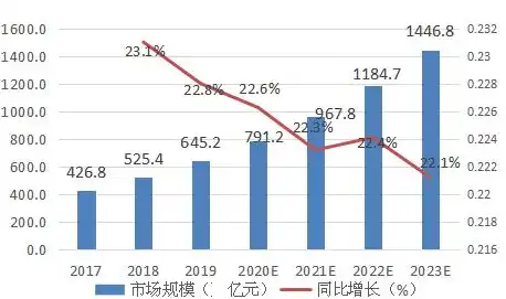 后端服务市场分析，后端服务市场，现状、趋势与未来展望