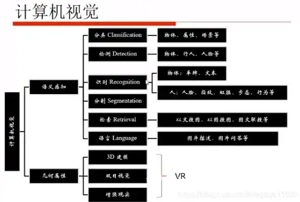 计算机视觉是什么意思啊，深入解析计算机视觉，定义、应用与未来展望