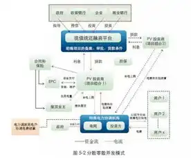 分布式光伏盈利模式，分布式光伏盈利模式解析，揭秘绿色能源的投资新机遇