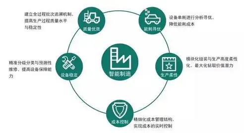 数据仓库都有哪些功能呢，数据仓库的多重功能，构建企业智能化决策的基石