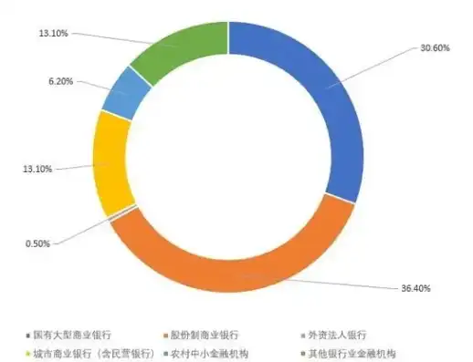 银保监查询系统，银保监会数据查询系统揭秘，全面解析金融机构监管大数据平台