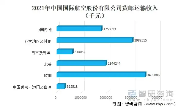 航空货邮吞吐量定义是什么，航空货邮吞吐量，航空物流核心指标解析