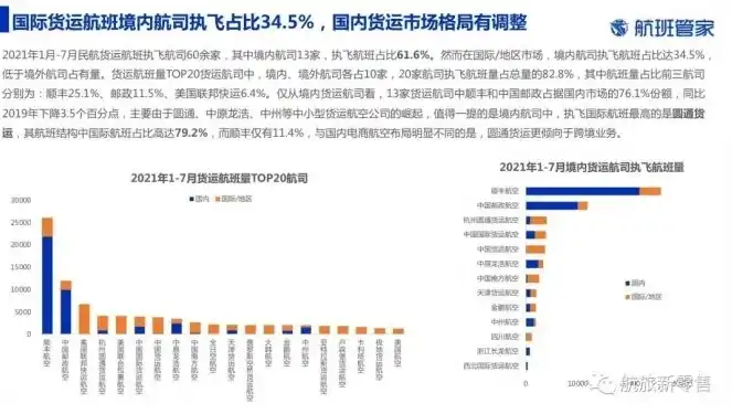 航空货邮吞吐量定义是什么，航空货邮吞吐量，航空物流核心指标解析