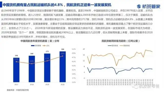 航空货邮吞吐量定义是什么，航空货邮吞吐量，航空物流核心指标解析