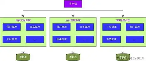 深入解析分布式系统处理要点，架构设计、容错机制与性能优化