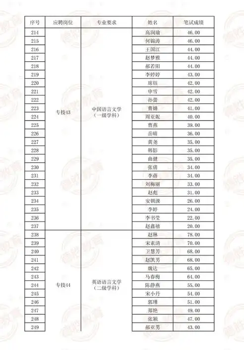 合肥云路聚能电气有限公司招聘电话地址，合肥云路聚能电气有限公司招聘信息发布诚邀优秀人才加盟，共创美好未来！