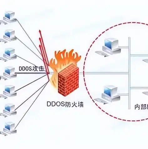 关于安全审计的流程有哪些，深入解析安全审计流程，全面保障信息安全的关键步骤