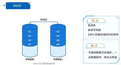 块存储,对象存储,文件存储的区别，深入解析，块存储、对象存储、文件存储三大存储技术的差异化解析