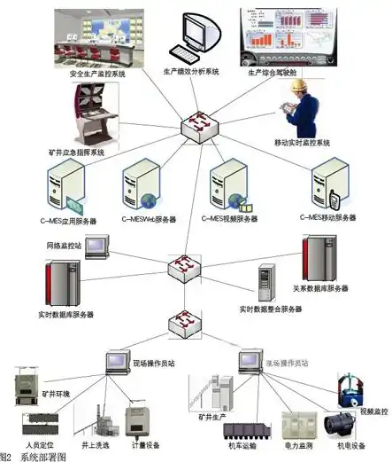 数据库系统与操作系统的关系，数据库管理系统与操作系统的深层互动与协同作用