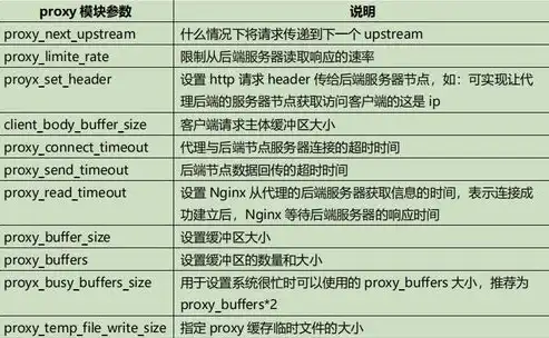 负载均衡策略的优缺点对比分析表，负载均衡策略优缺点对比分析，探寻高效资源分配之道