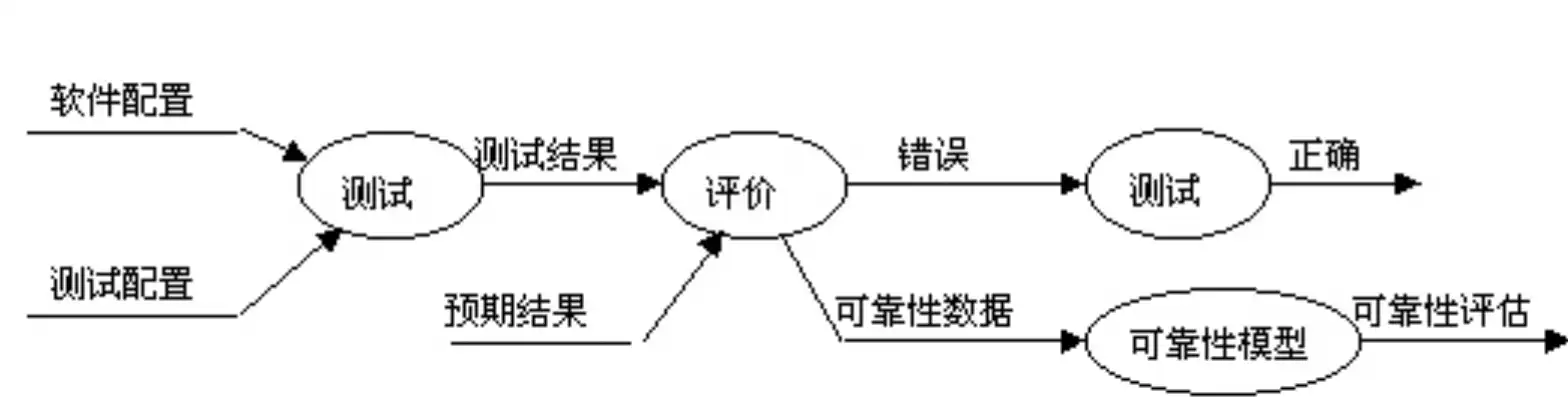 数据流图便于表达系统功能需求，数据流图在系统开发活动中的应用与功能需求表达解析