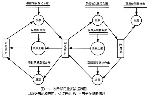 数据流图便于表达系统功能需求，数据流图在系统开发活动中的应用与功能需求表达解析