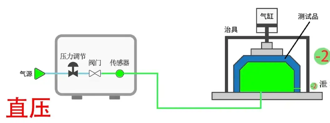 压力检测装置工作原理，深度解析，压力检测装置工作原理及最大量程揭秘