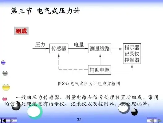 压力检测装置工作原理，深度解析，压力检测装置工作原理及最大量程揭秘