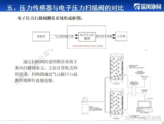 压力检测装置工作原理，深度解析，压力检测装置工作原理及最大量程揭秘