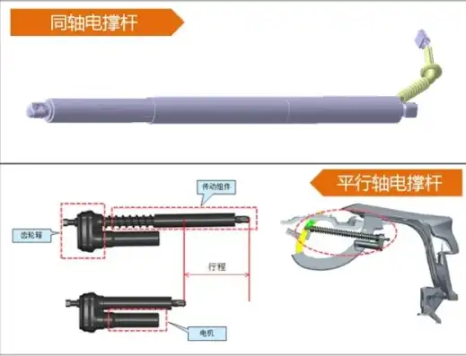 自动控制伸缩杆的作用有哪些，自动控制伸缩杆的多重作用及在现代生活中的应用