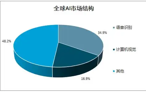 计算机视觉的应用前景分析，计算机视觉技术，未来智能时代的璀璨明珠