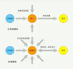 如何关闭基于虚拟化的安全模式，深度解析，如何安全关闭基于虚拟化的安全模式