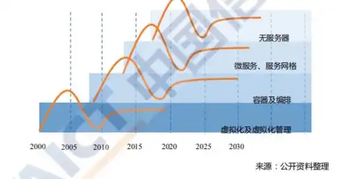 行业云属于公有云还是私有云，行业云的细分领域，公有云与私有云的差异化应用与发展前景