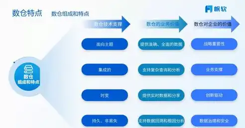 数据仓库是什么东西类型，揭秘数据仓库，企业数据管理的核心中枢