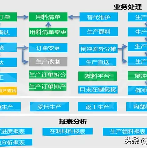 金蝶公有云和私有云的区别在哪，金蝶公有云与私有云，差异解析与应用场景剖析