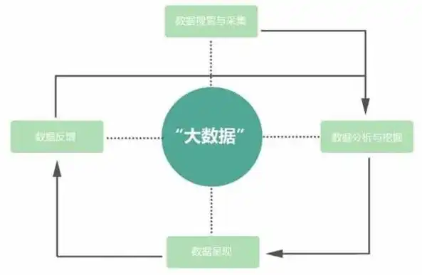 大数据挖掘和传统数据挖掘的主要区别，大数据挖掘与传统数据挖掘，技术背景差异及演进路径