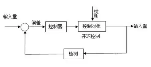 负载均衡机制图解，负载均衡机制图解，揭秘分布式系统高效运行的秘诀